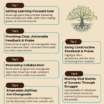 6 tips for developing a growth mindset – free printable PDF guide for teachers and parents